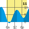 Patton Bay tide chart for Sunday, May 11, 2025