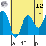 Patton Bay tide chart for Monday, May 12, 2025
