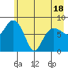 Patton Bay tide chart for Sunday, May 18, 2025