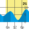 Patton Bay tide chart for Wednesday, May 21, 2025