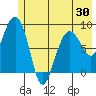 Patton Bay tide chart for Friday, May 30, 2025