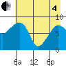 Patton Bay tide chart for Sunday, May 4, 2025