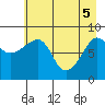 Patton Bay tide chart for Monday, May 5, 2025