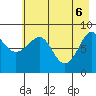 Patton Bay tide chart for Tuesday, May 6, 2025