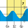 Patton Bay tide chart for Wednesday, May 7, 2025