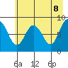 Patton Bay tide chart for Thursday, May 8, 2025