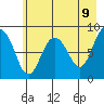 Patton Bay tide chart for Friday, May 9, 2025