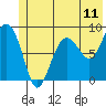 Patton Bay tide chart for Wednesday, June 11, 2025