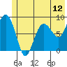 Patton Bay tide chart for Thursday, June 12, 2025