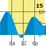 Patton Bay tide chart for Sunday, June 15, 2025
