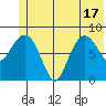 Patton Bay tide chart for Tuesday, June 17, 2025