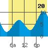 Patton Bay tide chart for Friday, June 20, 2025