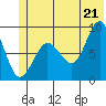 Patton Bay tide chart for Saturday, June 21, 2025