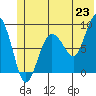 Patton Bay tide chart for Monday, June 23, 2025