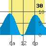 Patton Bay tide chart for Monday, June 30, 2025