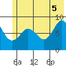 Patton Bay tide chart for Thursday, June 5, 2025