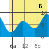 Patton Bay tide chart for Friday, June 6, 2025