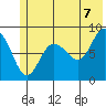 Patton Bay tide chart for Saturday, June 7, 2025