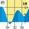 Patton Bay tide chart for Thursday, July 10, 2025