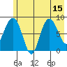 Patton Bay tide chart for Tuesday, July 15, 2025
