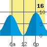 Patton Bay tide chart for Wednesday, July 16, 2025