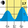 Patton Bay tide chart for Thursday, July 17, 2025