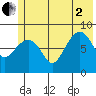 Patton Bay tide chart for Wednesday, July 2, 2025