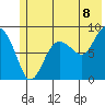 Patton Bay tide chart for Tuesday, July 8, 2025