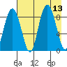 Patton Bay tide chart for Wednesday, August 13, 2025