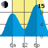 Patton Bay tide chart for Friday, August 15, 2025