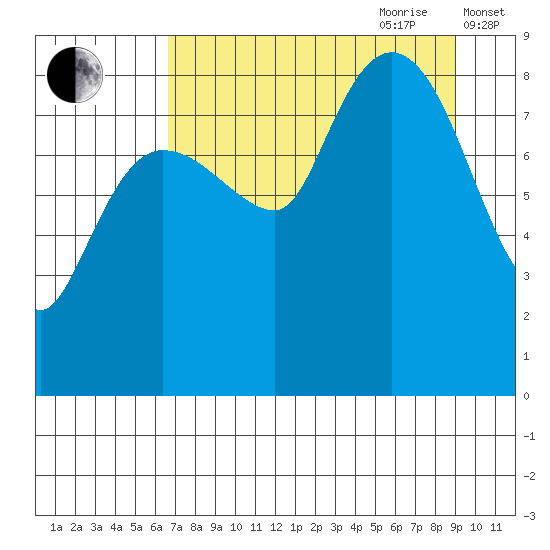 Patton Bay tide chart for Saturday, August 30, 2025