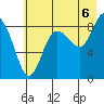 Patton Bay tide chart for Wednesday, August 6, 2025