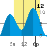 Patton Bay tide chart for Friday, September 12, 2025