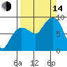 Patton Bay tide chart for Sunday, September 14, 2025
