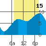 Patton Bay tide chart for Monday, September 15, 2025