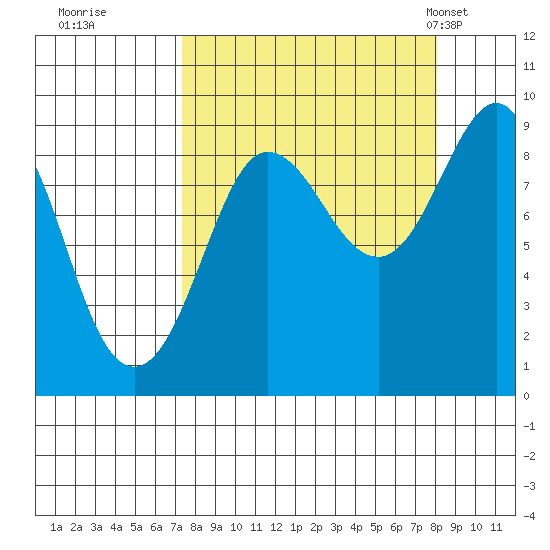 Patton Bay tide chart for Wednesday, September 17, 2025