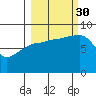 Patton Bay tide chart for Tuesday, September 30, 2025