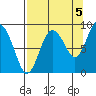 Patton Bay tide chart for Friday, September 5, 2025