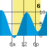 Patton Bay tide chart for Saturday, September 6, 2025