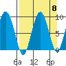 Patton Bay tide chart for Monday, September 8, 2025