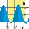 Patton Bay tide chart for Tuesday, September 9, 2025
