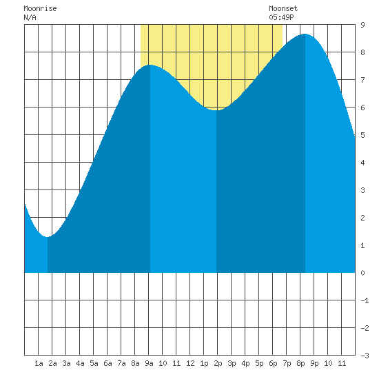 Patton Bay tide chart for Tuesday, October 14, 2025
