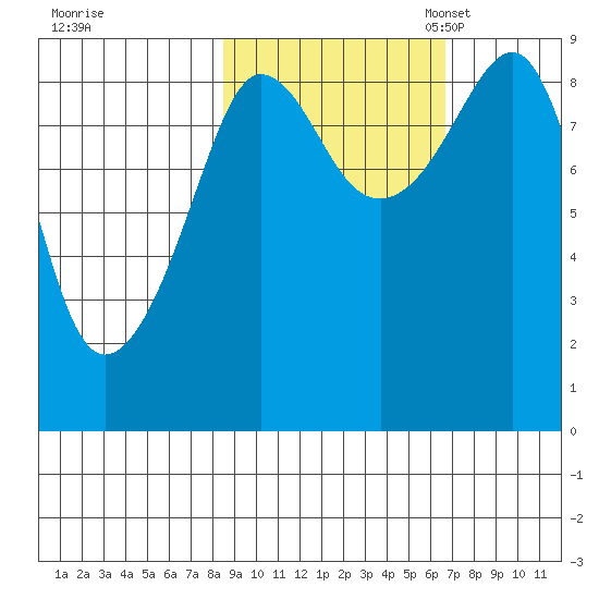Patton Bay tide chart for Wednesday, October 15, 2025