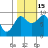 Patton Bay tide chart for Wednesday, October 15, 2025