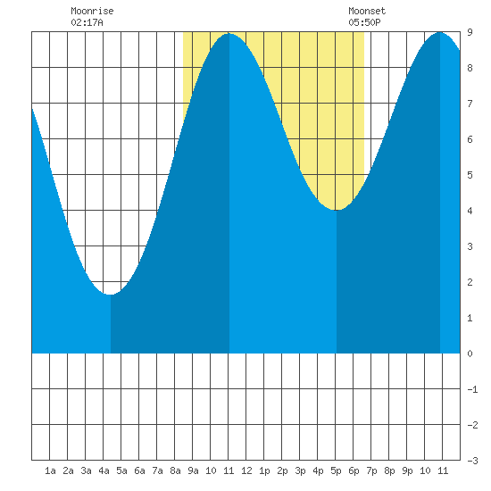 Patton Bay tide chart for Thursday, October 16, 2025