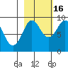 Patton Bay tide chart for Thursday, October 16, 2025