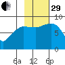 Patton Bay tide chart for Wednesday, October 29, 2025