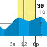 Patton Bay tide chart for Thursday, October 30, 2025