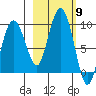 Patton Bay tide chart for Thursday, October 9, 2025