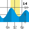Patton Bay tide chart for Friday, November 14, 2025